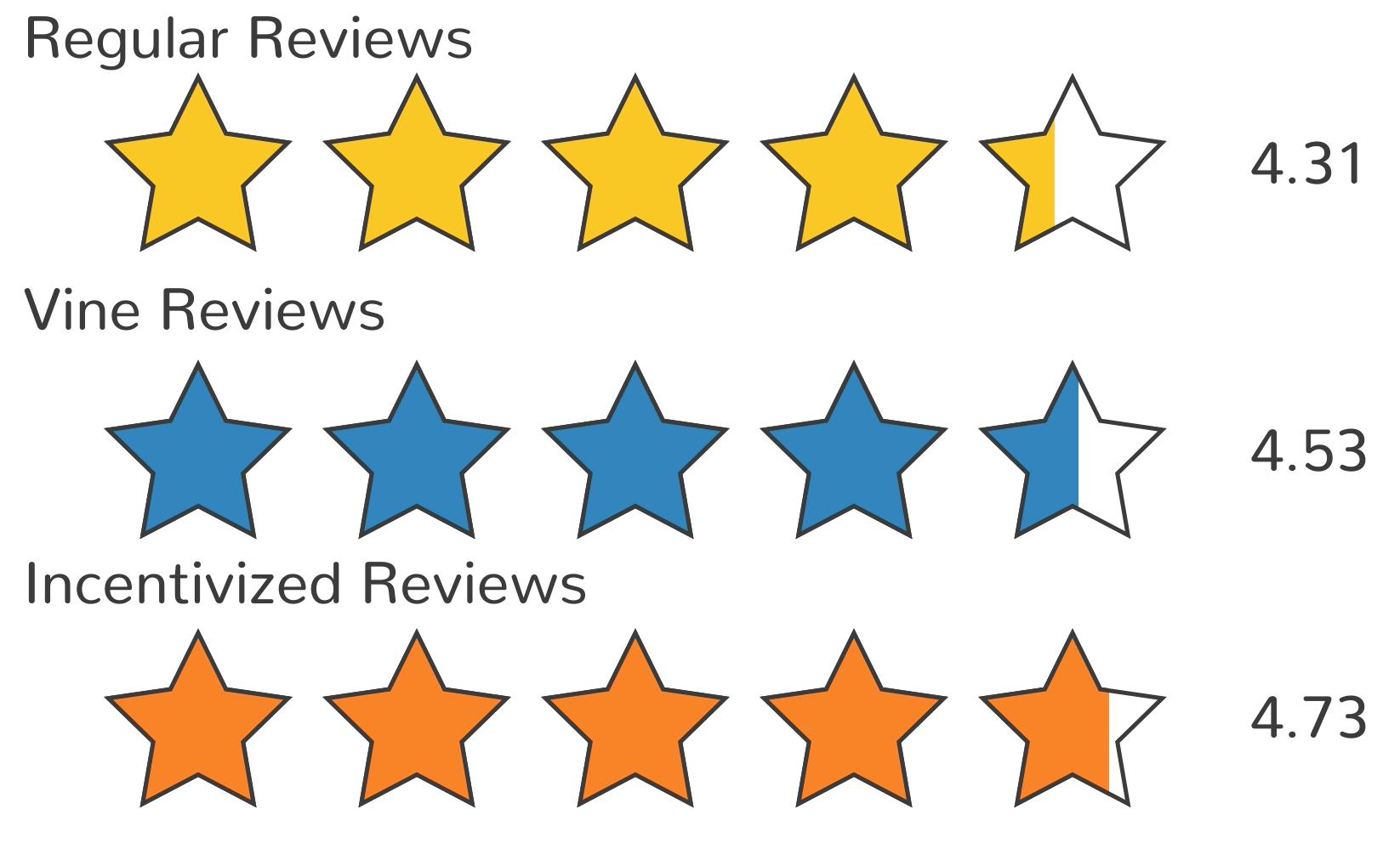 亞馬遜可選網(wǎng)絡(luò)營(yíng)銷戰(zhàn)略方式有哪些？