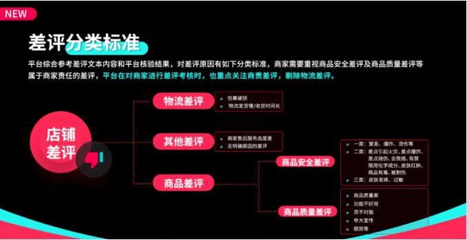 TikTokShop運營過程中會有哪些差評？