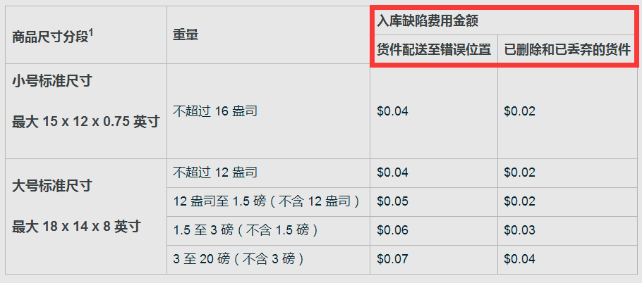 FBA新政策來了，賣家成本又再漲